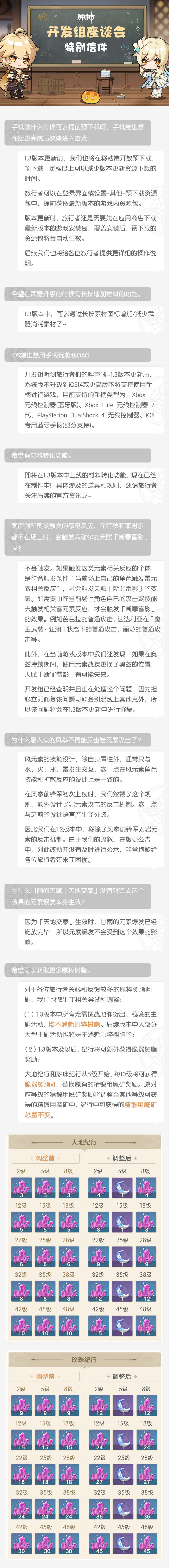 原神1.3开发组特别信件：纪行增加10个树脂获取
