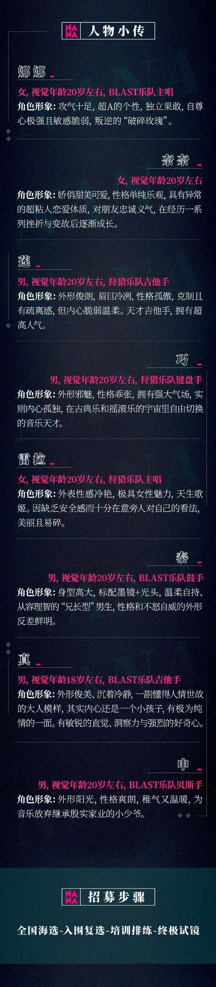 漫画《NANA》翻拍国产电视剧《娜娜》正式官宣