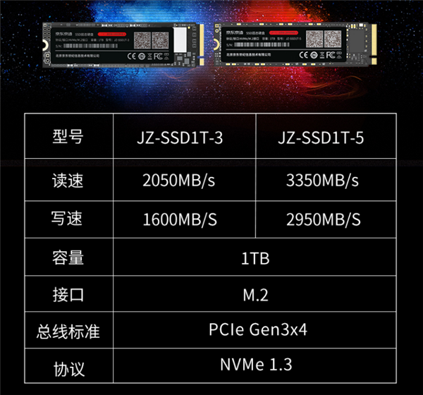 京东自营品牌京造推出SSD硬盘：5年质保、1TB售价699元起