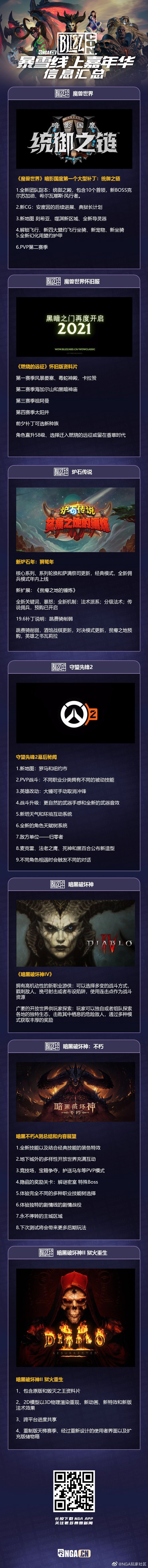 2021暴雪嘉年华一图流汇总