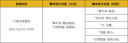 原神1.3版本「明霄升海平」全部活动与福利一览