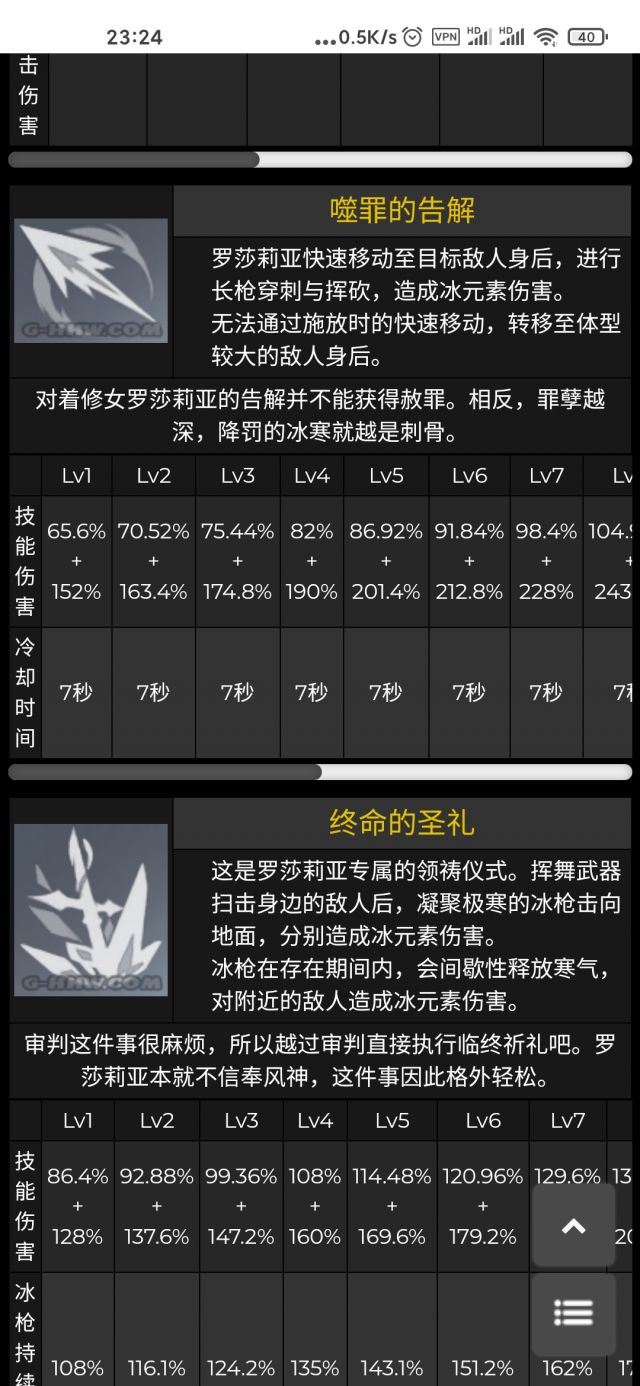 原神内鬼：修女【罗莎莉亚】天赋、命座、突破材料一览