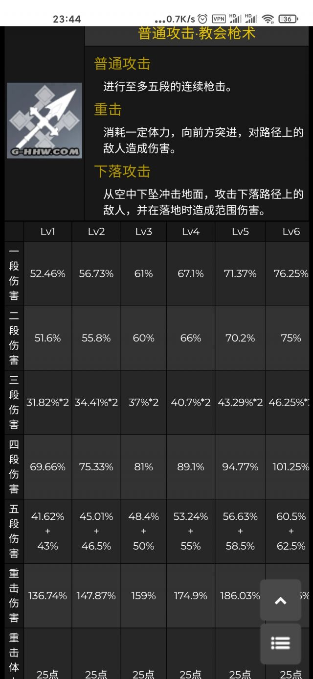 原神内鬼：修女【罗莎莉亚】天赋、命座、突破材料一览