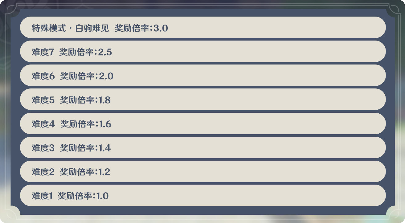 原神1.3：「机关棋谭」玩法说明