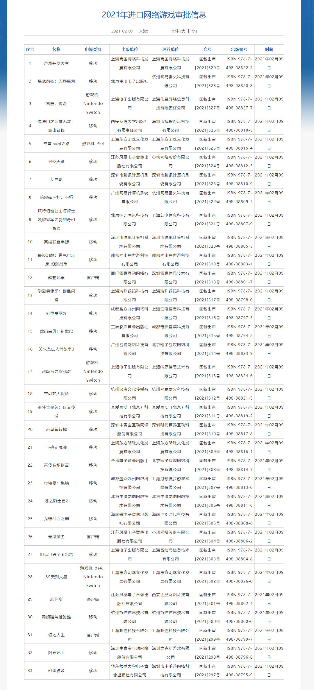 2021年游戏版号：《英雄联盟手游》《暗黑破坏神：不朽》过审