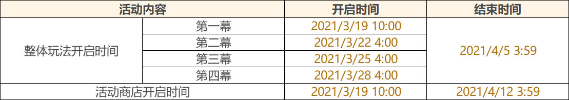 原神1.4：活动专属武器「弓·风花之颂」可直接满精炼