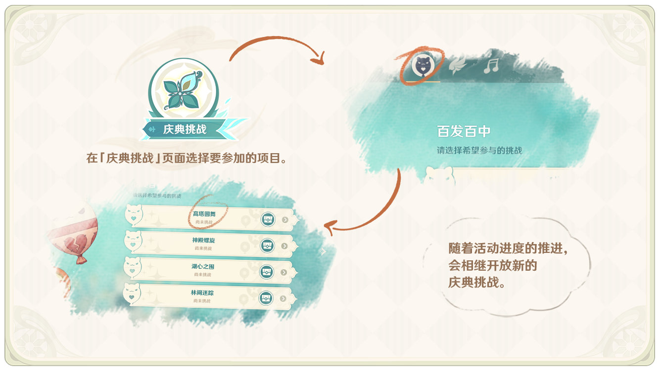 原神1.4：风花节「风花的邀约」玩法说明