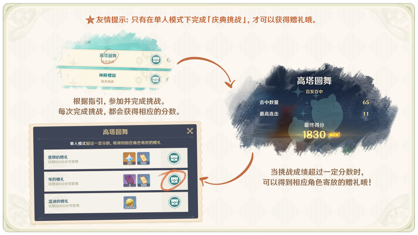 原神1.4：风花节「风花的邀约」玩法说明