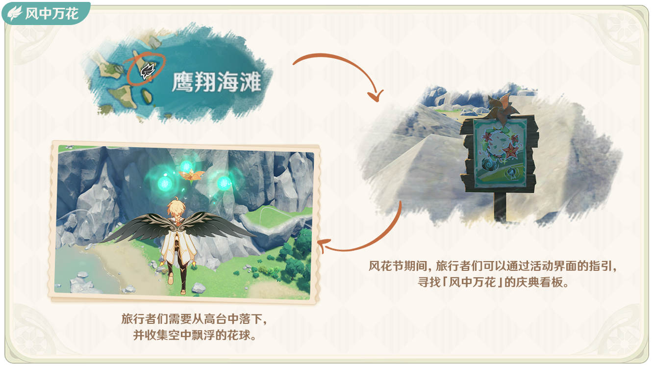 原神1.4：风花节「风花的邀约」玩法说明