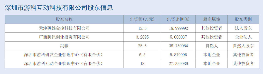 腾讯投资《黑神话 悟空》开发商游戏科学