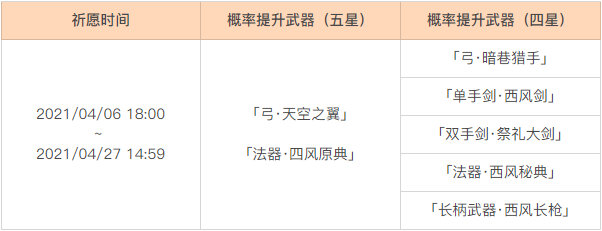 原神1.4：新武器池「5*弓·天空之翼」「5*法器·四风原典」（4月6日-4月27日）