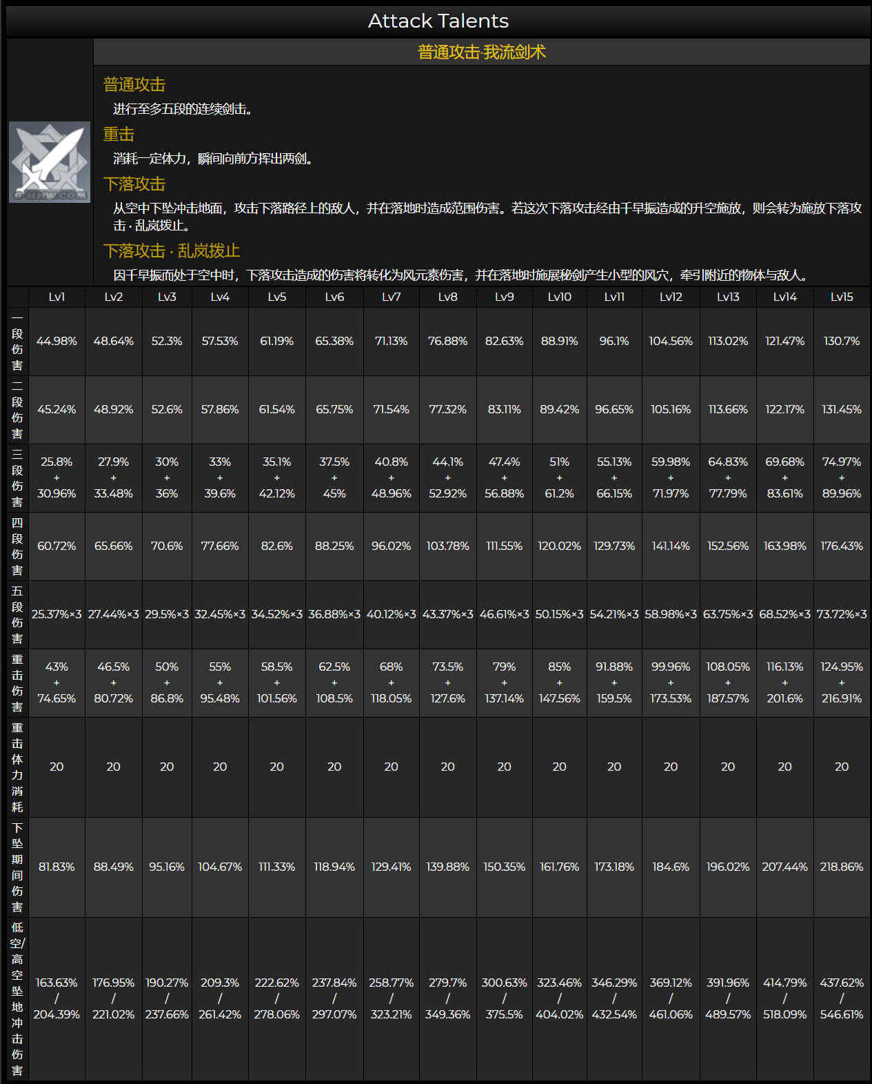 原神内鬼：新5星人物【枫原万叶】详细 技能 命座 天赋 突破材料 一览