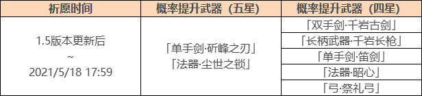 原神1.5:新武器池「单手剑·斫峰之刃」「法器·尘世之锁」插图1 原神1.5:新武器池「单手剑·斫峰之刃」「法器·尘世之锁」