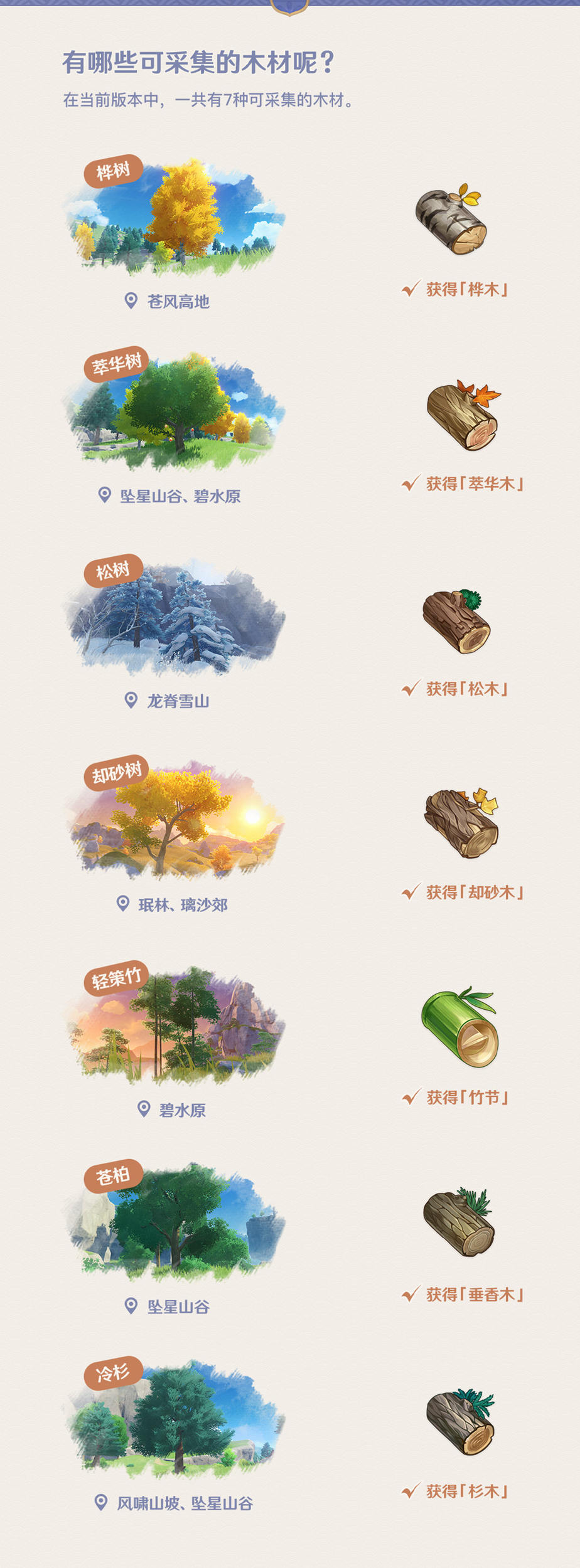 原神1.5:家园系统【尘歌壶】基础操作篇插图10 原神1.5:家园系统【尘歌壶】基础操作篇