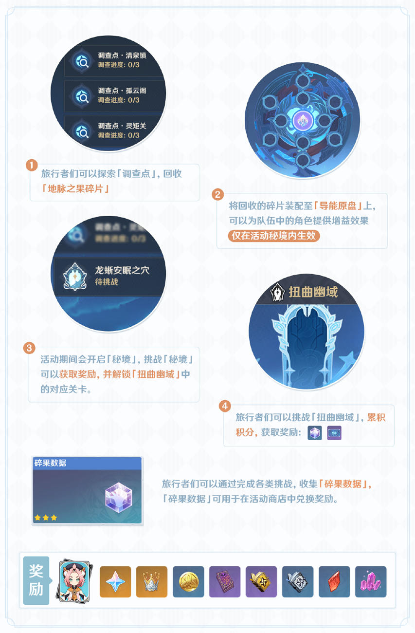 原神1.5 新活动「导能原盘·绪论」玩法说明,免费得冰猫【迪奥娜】插图3 原神1.5 新活动「导能原盘·绪论」玩法说明,免费得冰猫【迪奥娜】