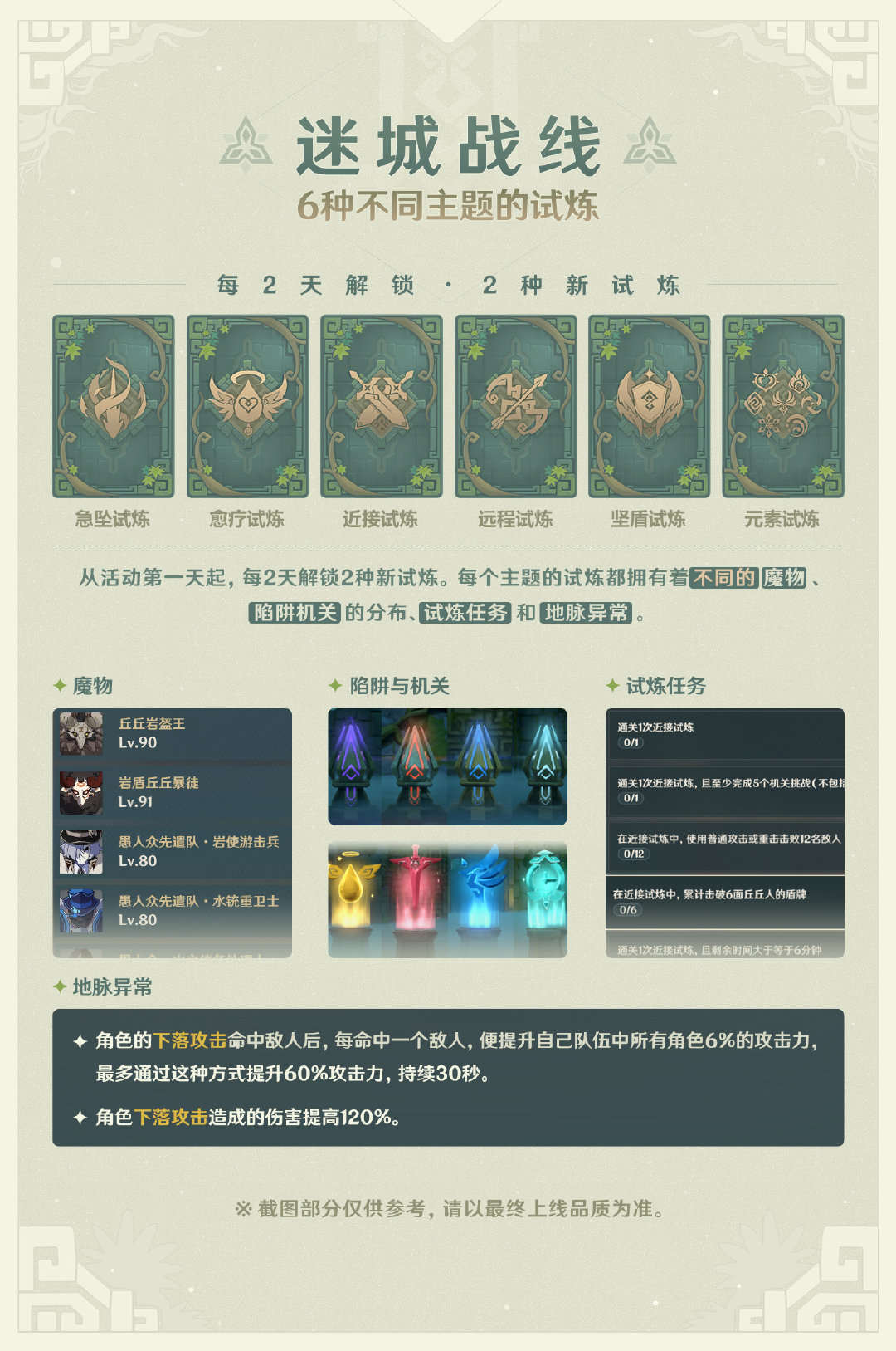 原神1.5：新迷宫探索活动「迷城战线」玩法说明