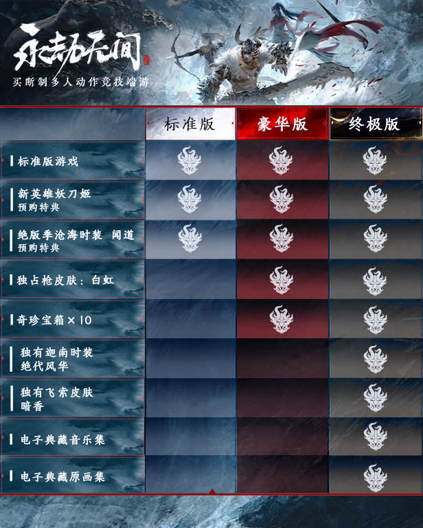 国产人气武侠吃鸡《永劫无间》开放预售,标准版98元插图5 国产人气武侠吃鸡《永劫无间》开放预售,标准版98元