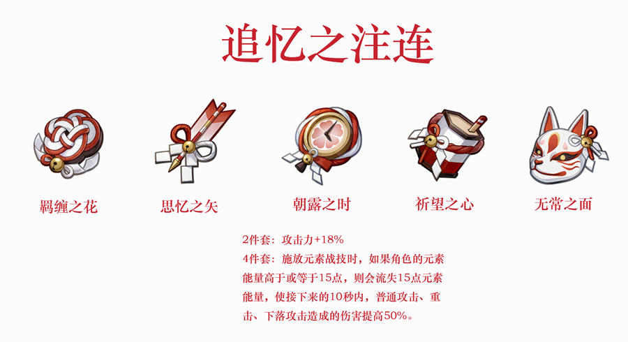 原神内鬼：新圣遗物【绝缘之旗印】、【追忆之注连】曝光