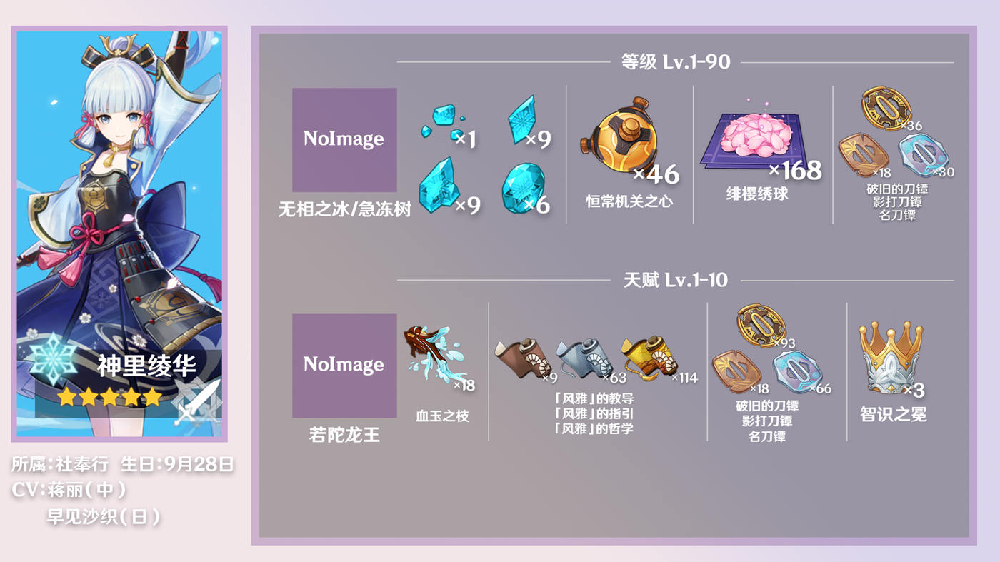 原神内鬼：“神里绫华” 突破所需材料一览