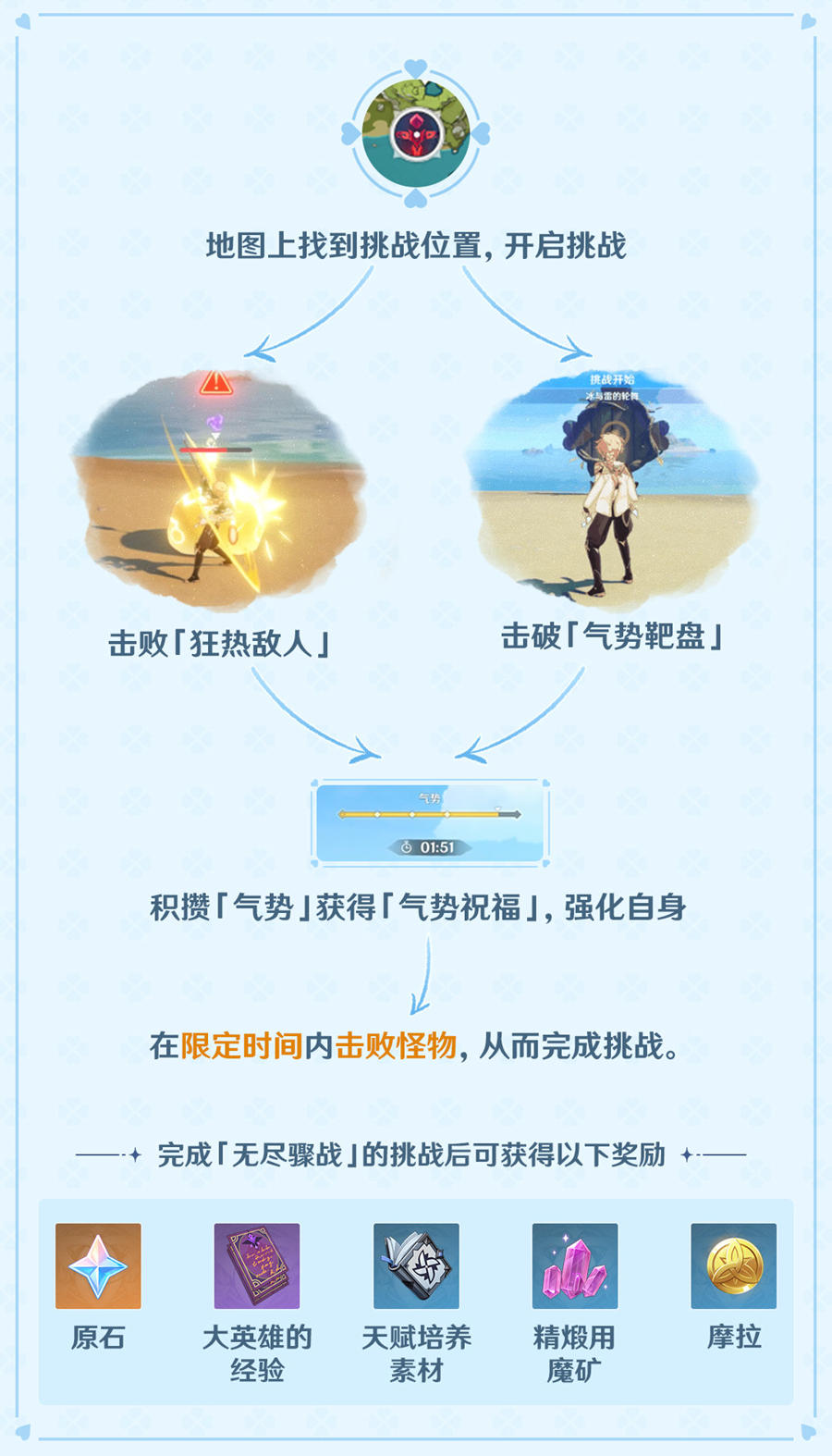 原神1.6:刷怪活动「无尽骤战」玩法说明插图1 原神1.6:刷怪活动「无尽骤战」玩法说明
