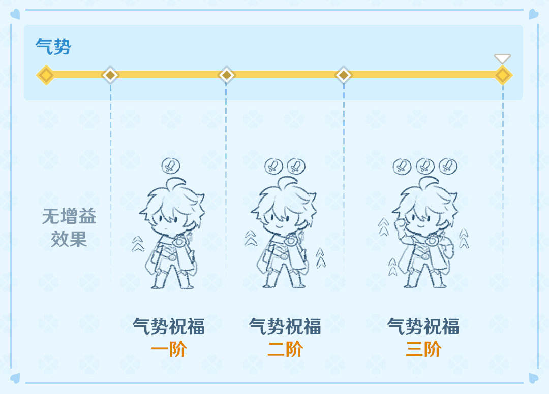 原神1.6:刷怪活动「无尽骤战」玩法说明插图6 原神1.6:刷怪活动「无尽骤战」玩法说明