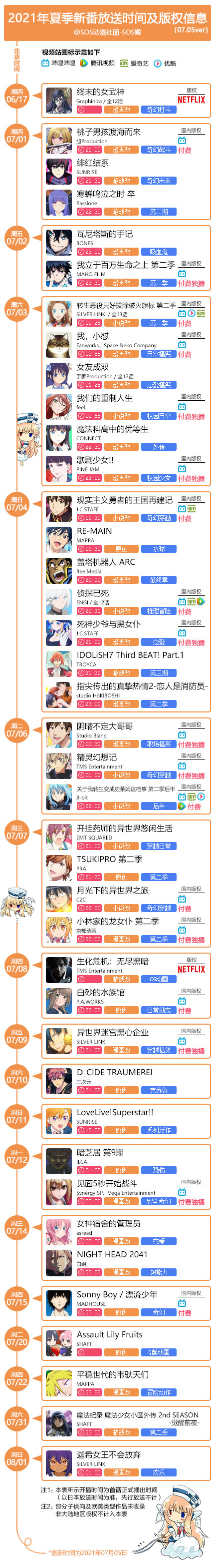 2021年7月所有动画新番国内版权信息一览
