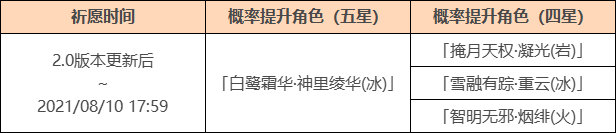 原神2.0 新版本「不动鸣神泡影断灭」初期活动一览