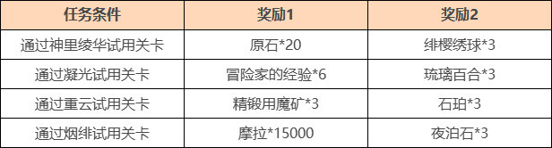 原神2.0 新版本「不动鸣神泡影断灭」初期活动一览