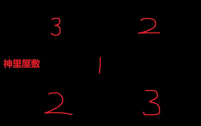 原神稻妻攻略：【神樱大袚】神里屋敷连线