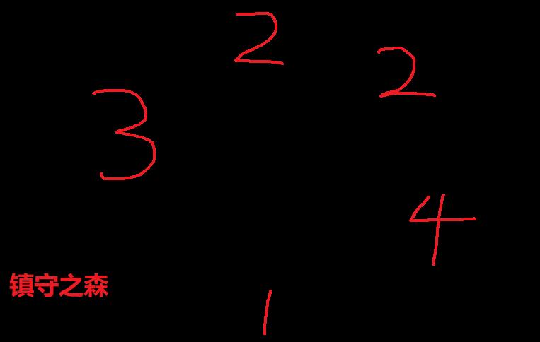 原神稻妻攻略：【神樱大袚】镇守之森连线