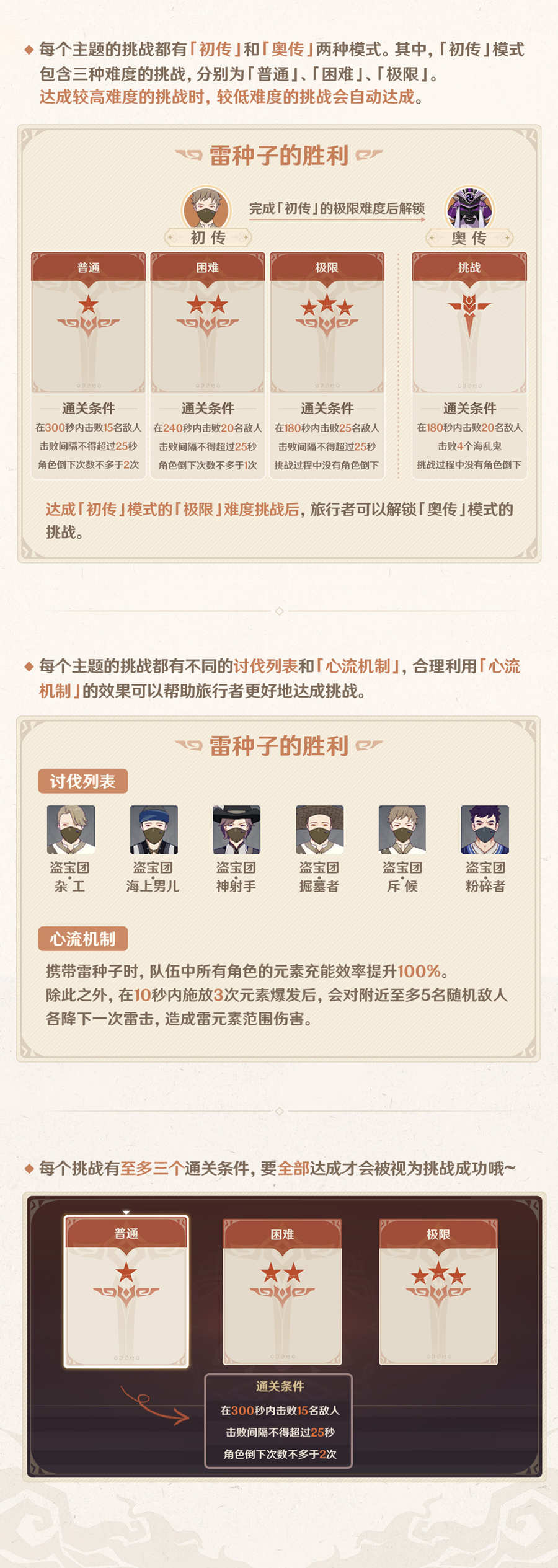 原神2.0:刷怪活动「幻影心流」玩法说明插图2 原神2.0:刷怪活动「幻影心流」玩法说明