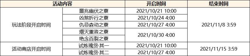 原神2.2:「雾海悬谜境」2.2版本更新说明(完整版)插图1 原神2.2:「雾海悬谜境」2.2版本更新说明(完整版)