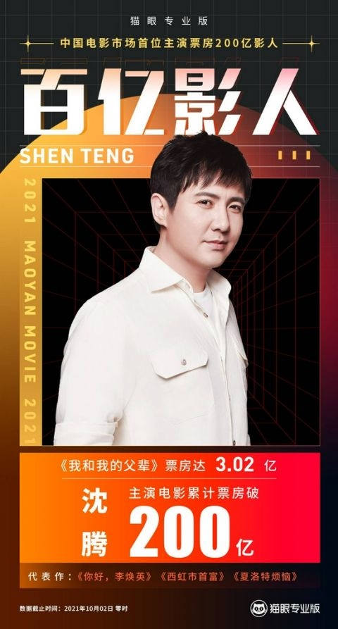 《我和我的父辈》票房超3亿，沈腾成为中国首位200亿票房电影人
