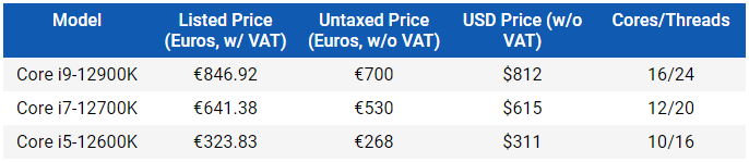 intel 12代酷睿处理器偷跑上架，售价曝光