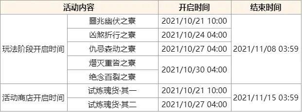 原神2.2:「雾海悬谜境」版本更新通知(文字版)插图 原神2.2:「雾海悬谜境」版本更新通知(文字版)