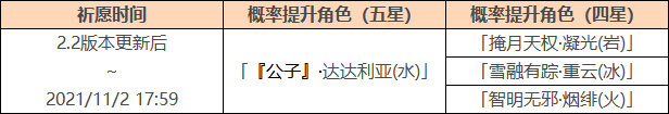 原神2.2:「雾海悬谜境」更新后活动一览插图1 原神2.2:「雾海悬谜境」更新后活动一览