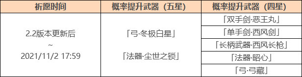 原神2.2:「雾海悬谜境」更新后活动一览插图3 原神2.2:「雾海悬谜境」更新后活动一览