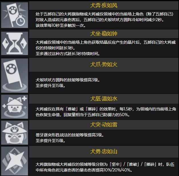 原神内鬼：2.3新角色“五郎” 天赋命座突破材料一览