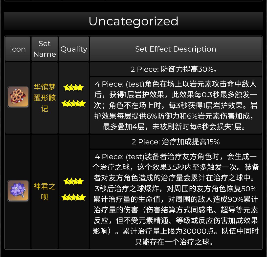 原神2.3新圣遗物【华馆梦醒形骸记】【神君之呗】属性一览