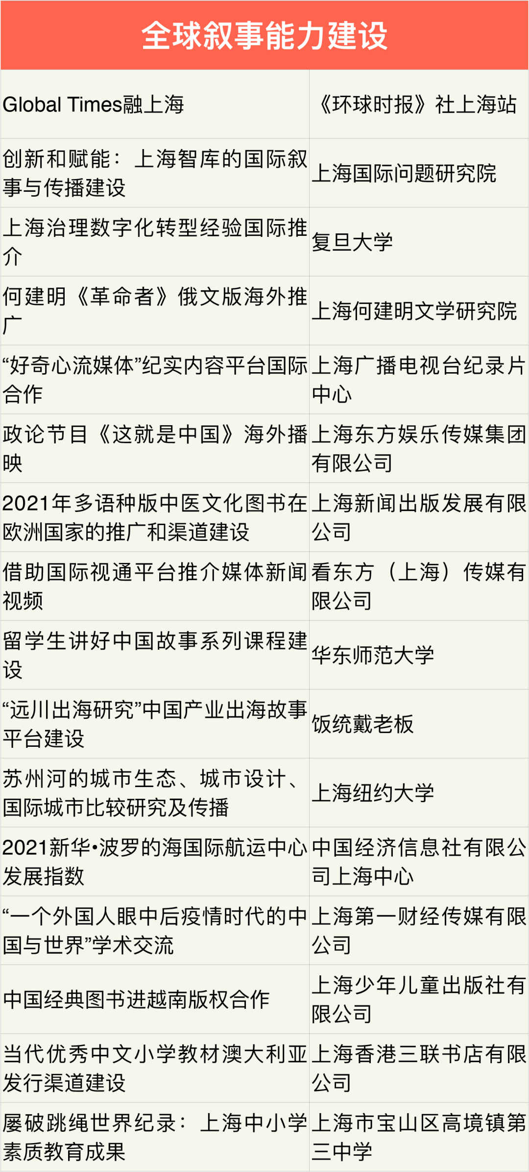 米哈游 等企业获得上海市“中华文化走出去”专项扶持资金