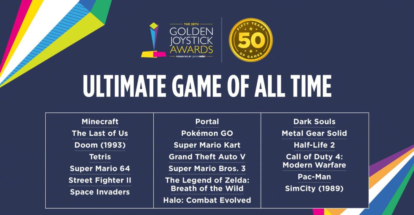 金摇杆奖2021：《黑暗之魂》获得「史上终极游戏」奖