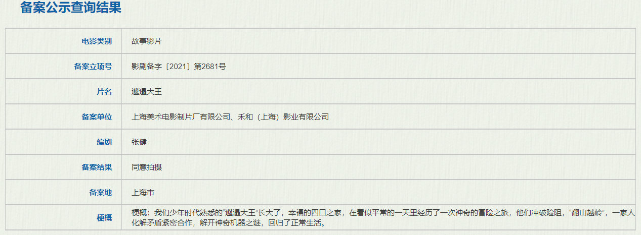 上海美影厂经典动画《邋遢大王》将推出全新电影版插图 上海美影厂经典动画《邋遢大王》将推出全新电影版