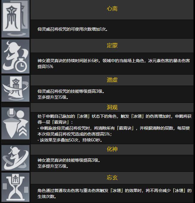 原神爆料：【申鹤】天赋命座一览