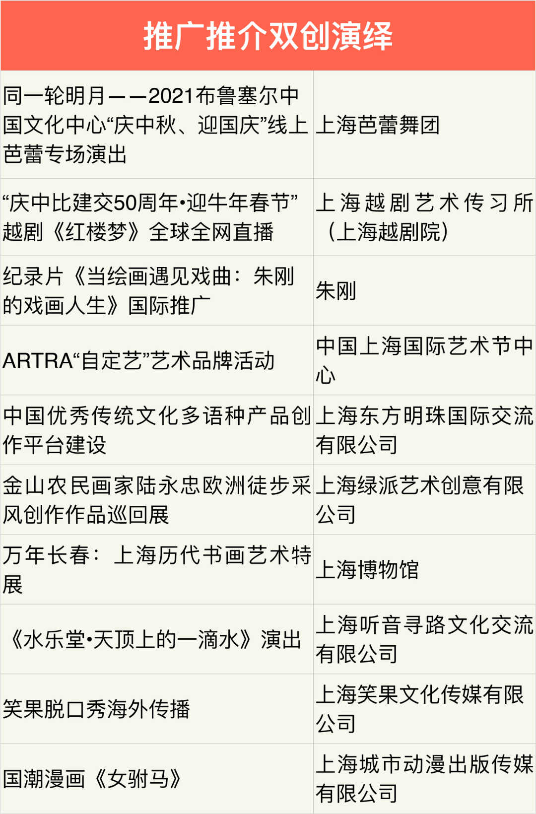 米哈游 等企业获得上海市“中华文化走出去”专项扶持资金