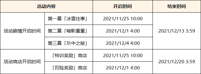 原神2.3:「皑尘与雪影」更新笔记发布,新深渊强抬岩系插图1 原神2.3:「皑尘与雪影」更新笔记发布,新深渊强抬岩系