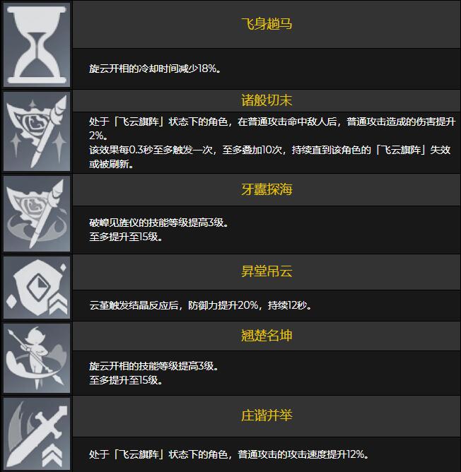 原神爆料：【云堇】天赋命座一览