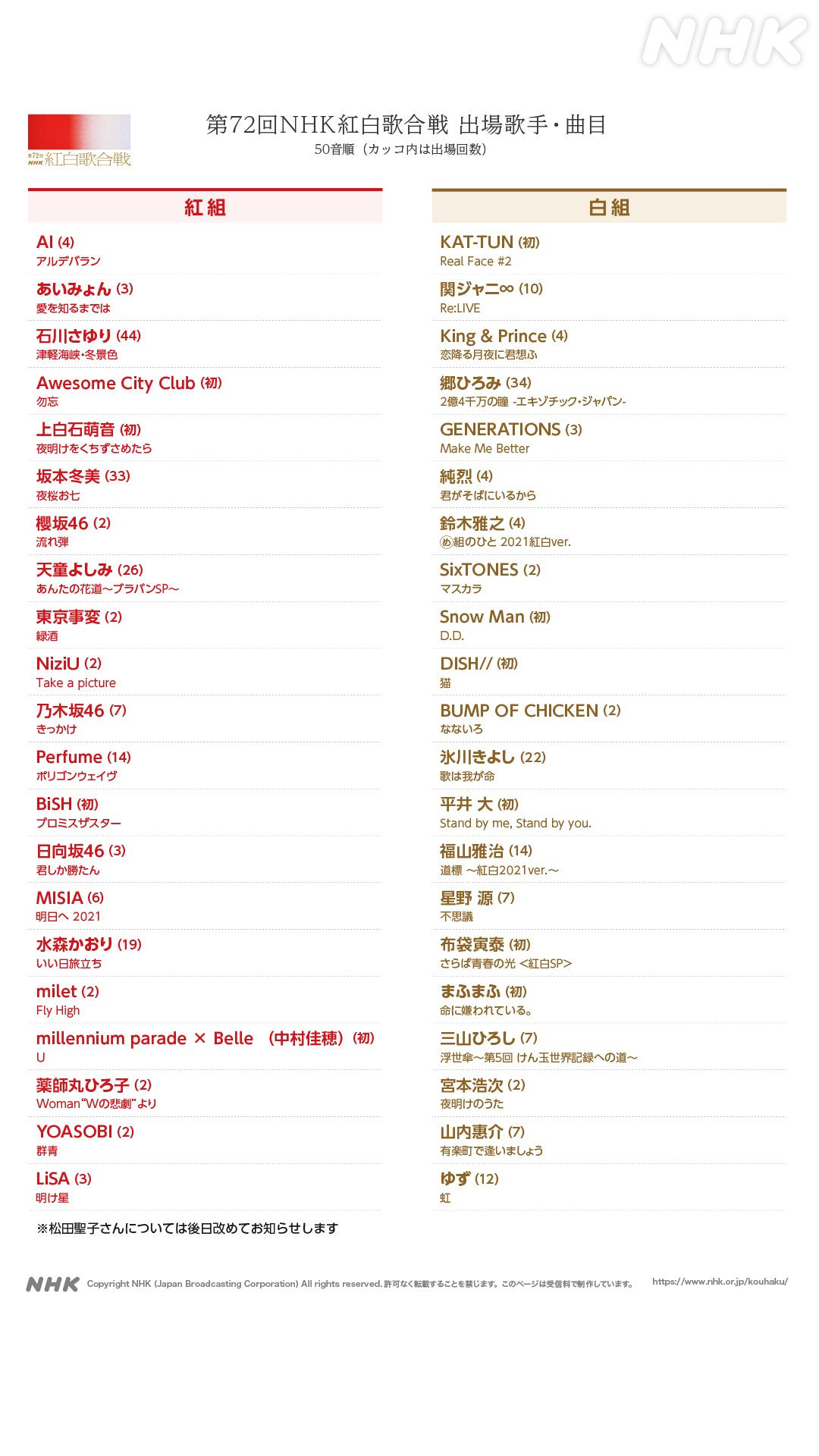2021年第72届NHK红白歌会歌单公布