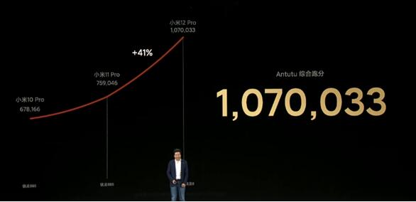 小米12 发布会一览:售价3199起插图7 小米12 发布会一览:售价3199起