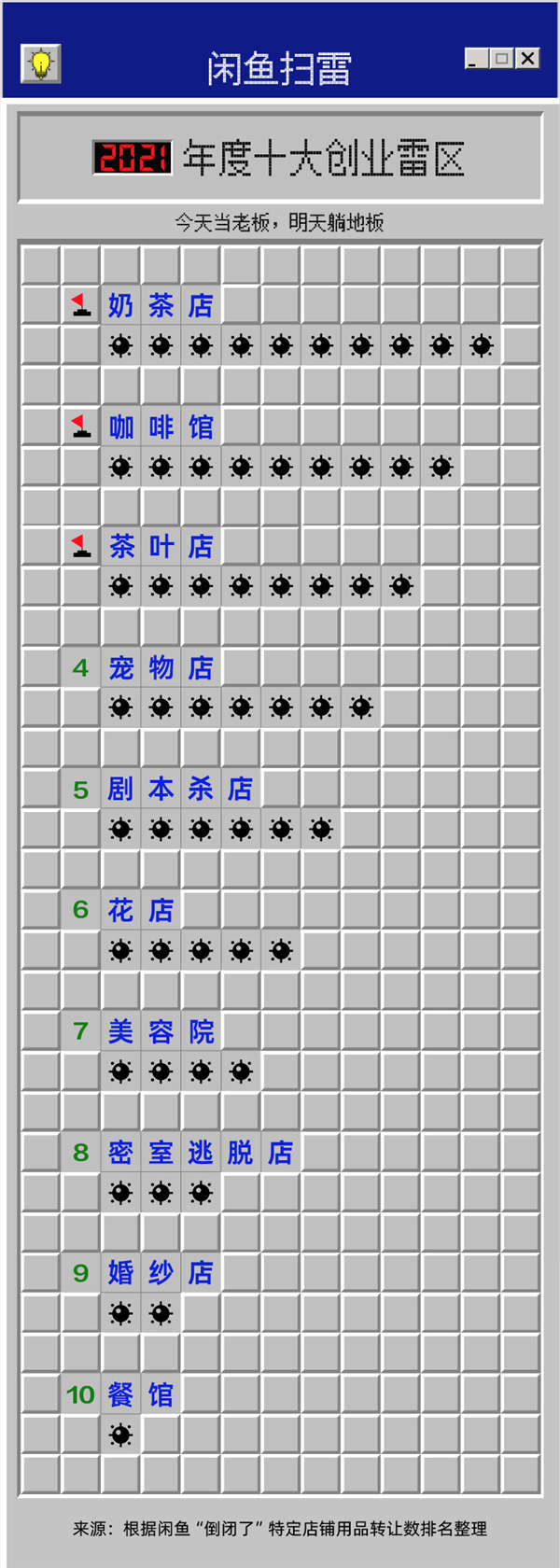 闲鱼发布《2021年度十大无用商品》榜单,第一名是……插图1 闲鱼发布《2021年度十大无用商品》榜单,第一名是……