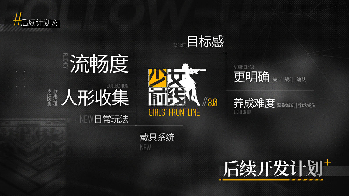 手游《少女前线3.0》锐意开发中